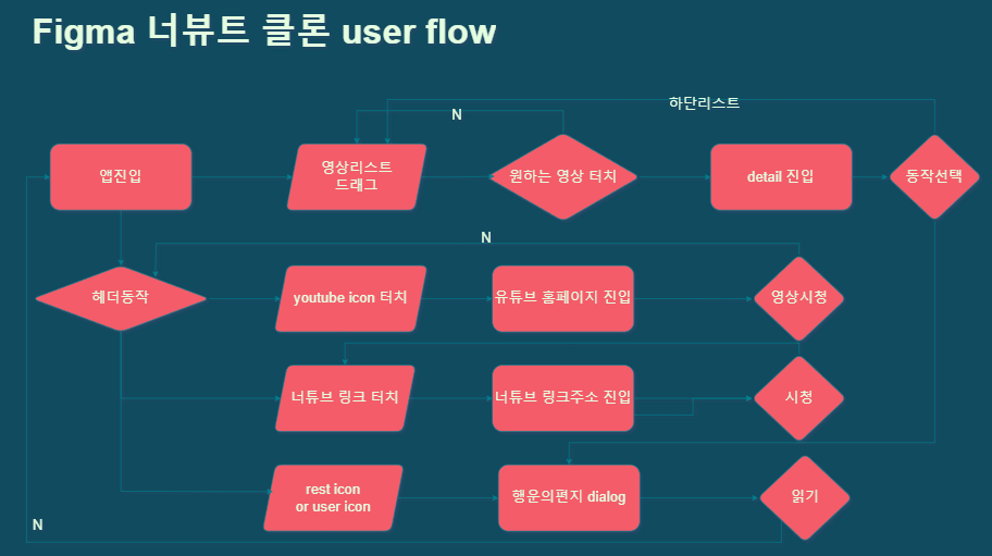 userflow
