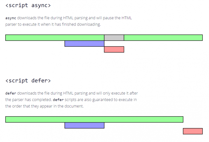 https://ko.javascript.info/script-async-defer