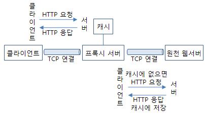 출처: http://www.ktword.co.kr/test/view/view.php?m_temp1=1829